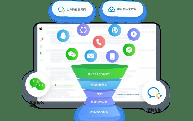 配置管理工具
