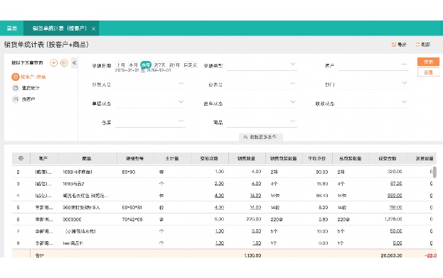 免费企业管理软件排名