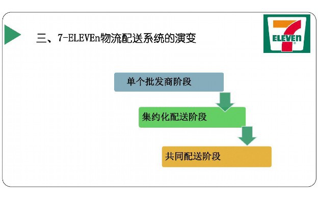 营销软件