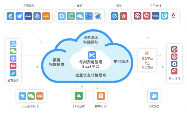 oa无纸化办公系统