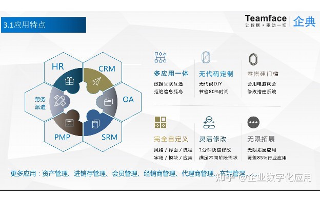 ERP系统设计与开发