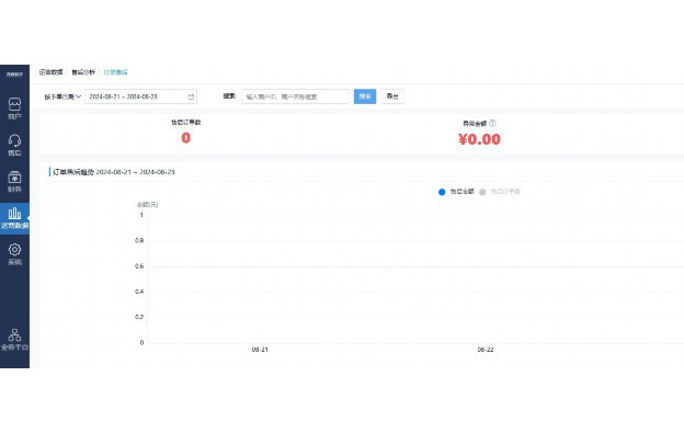 项目配置管理