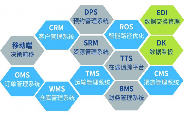 采购管理流程图及说明