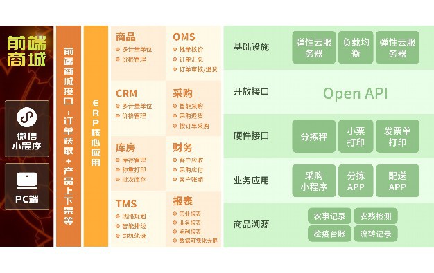 私有云安全