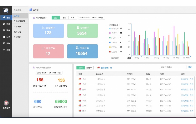 任职资格