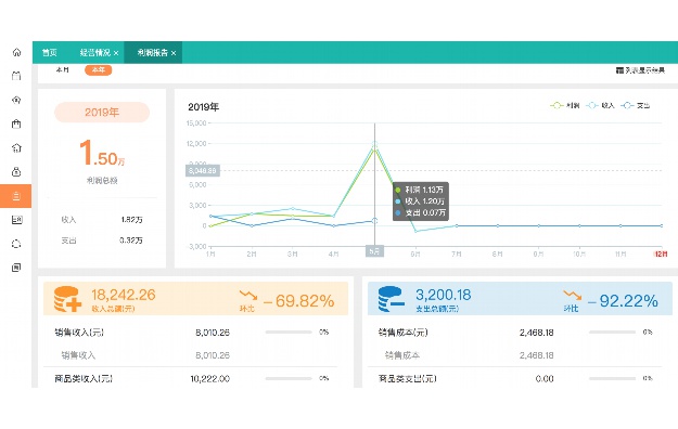 免费的行情网站app软件海口