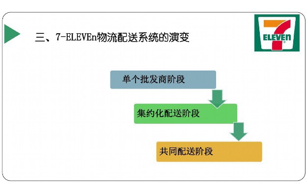 3d动画软件